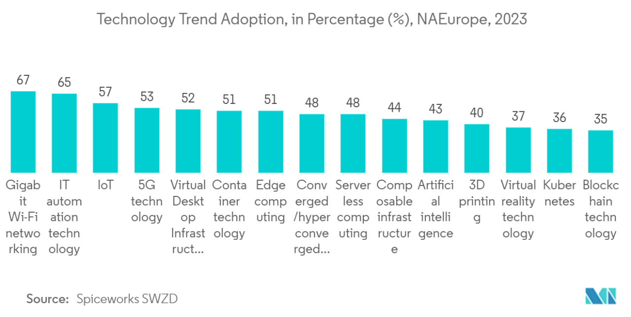 The State of Sales in the Building and Hardware Industry in 2022 ... Boosting Sales in the Competitive Hardware Market