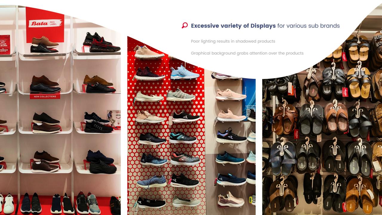 Retail technology - elevating shopping experience on Behance How Technology Is Revolutionizing the House Shopping Experience