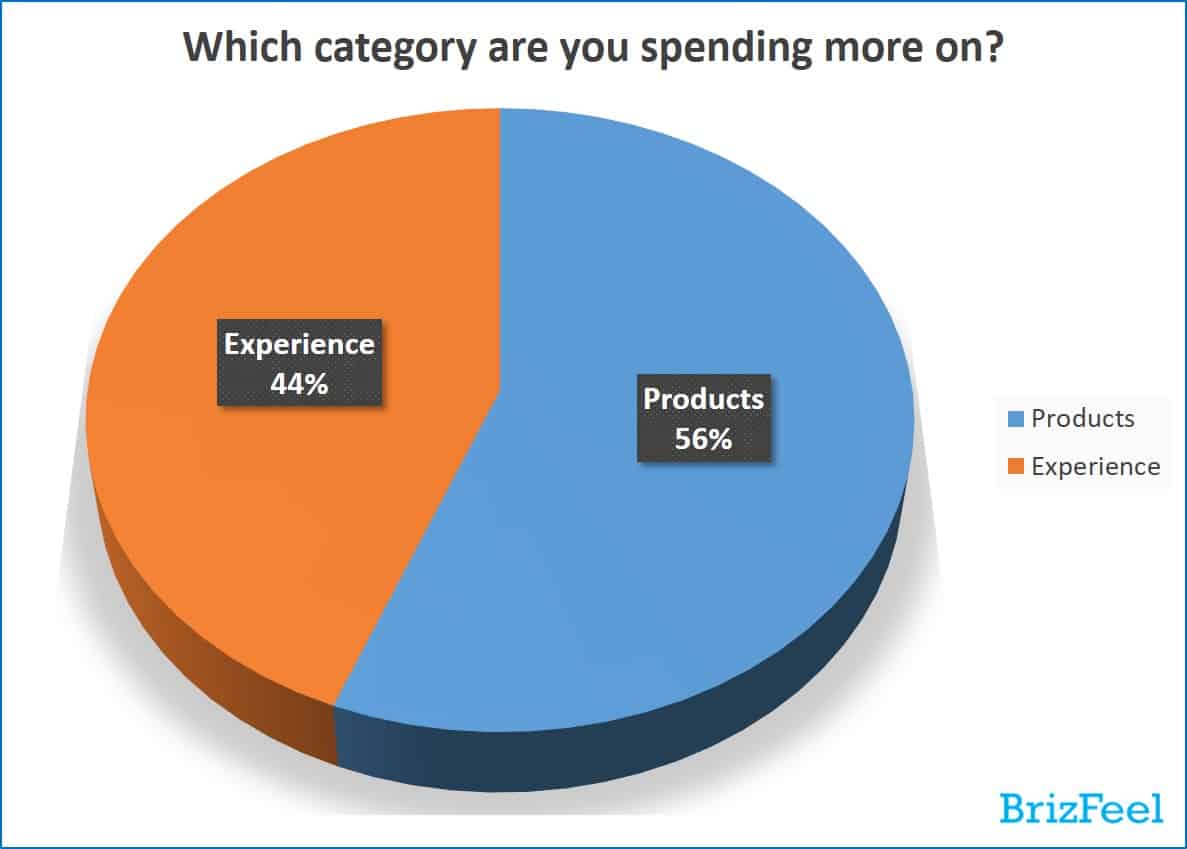 The Impact of Current Events on Consumer Shopping Trends