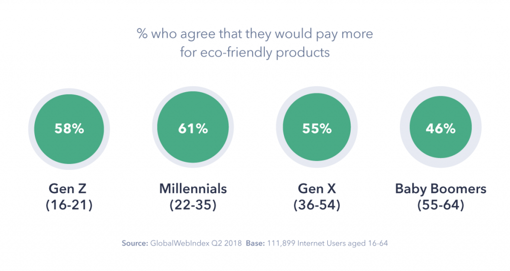 Fall 2024 Trends In Sustainability - Holli Nichol Sustainable Lifestyle Products: A Growing Market Trend
