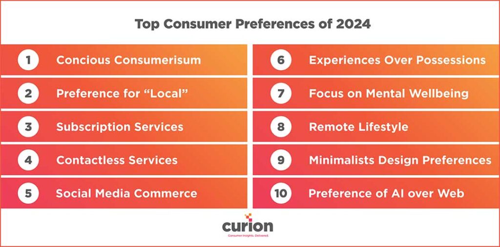 Consumer buying preferences | Download Scientific Diagram Understanding Consumer Preferences in Hardware Shopping