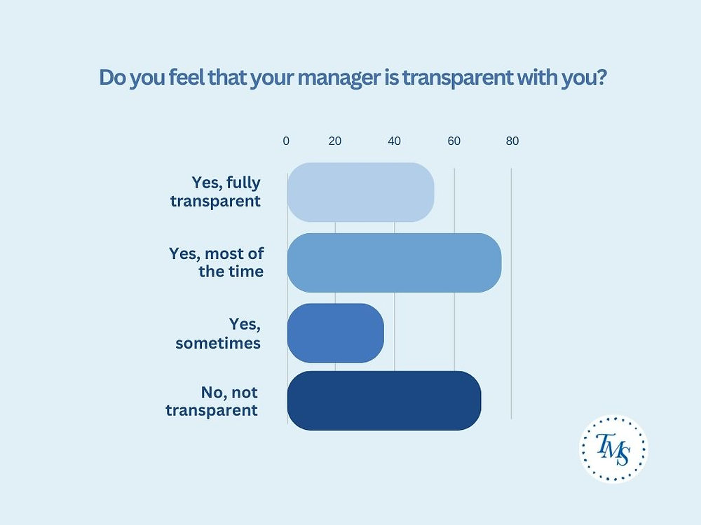 Building Trust Through Transparency: How Brands Showcase Authenticity ... Building Trust Through Transparency in Insurance Marketing