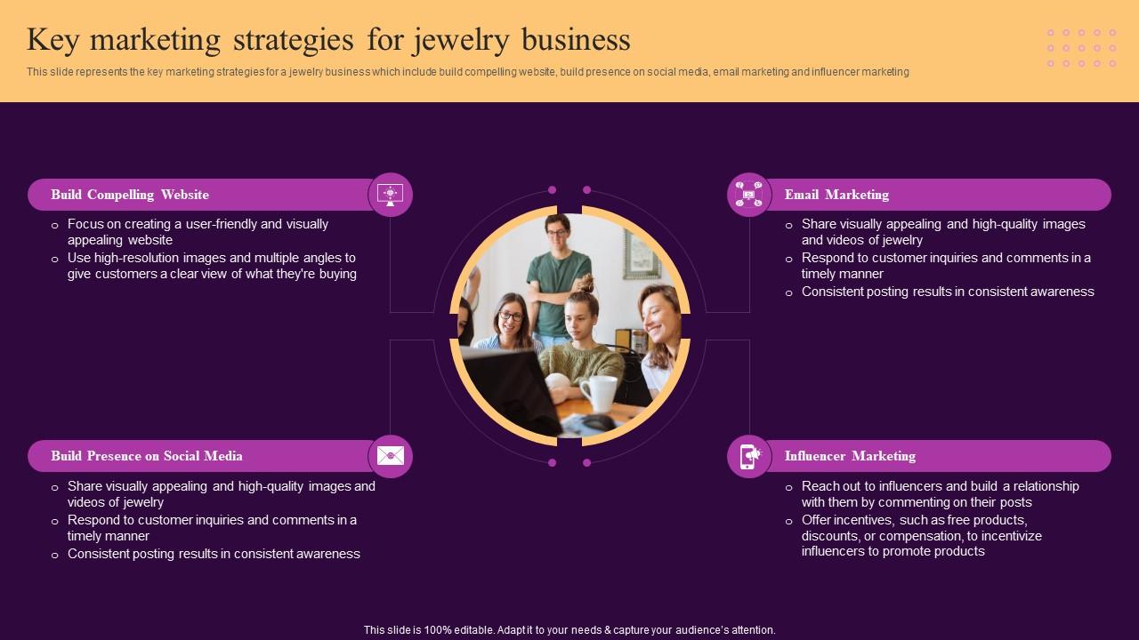 What are the best marketing strategies for luxury jewelry? Effective Marketing Strategies for the Jewellery Industry