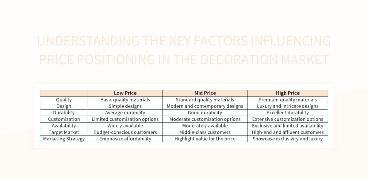 Free Decoration Market Templates For Google Sheets And Microsoft Excel ... Maximizing Online Sales in the Decoration Market