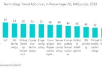 Boosting Sales in the Competitive Hardware Market