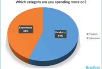 The Impact of Current Events on Consumer Shopping Trends
