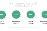 Sustainable Lifestyle Products A Growing Market Trend