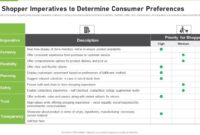 Understanding Customer Preferences in Accessories Shopping