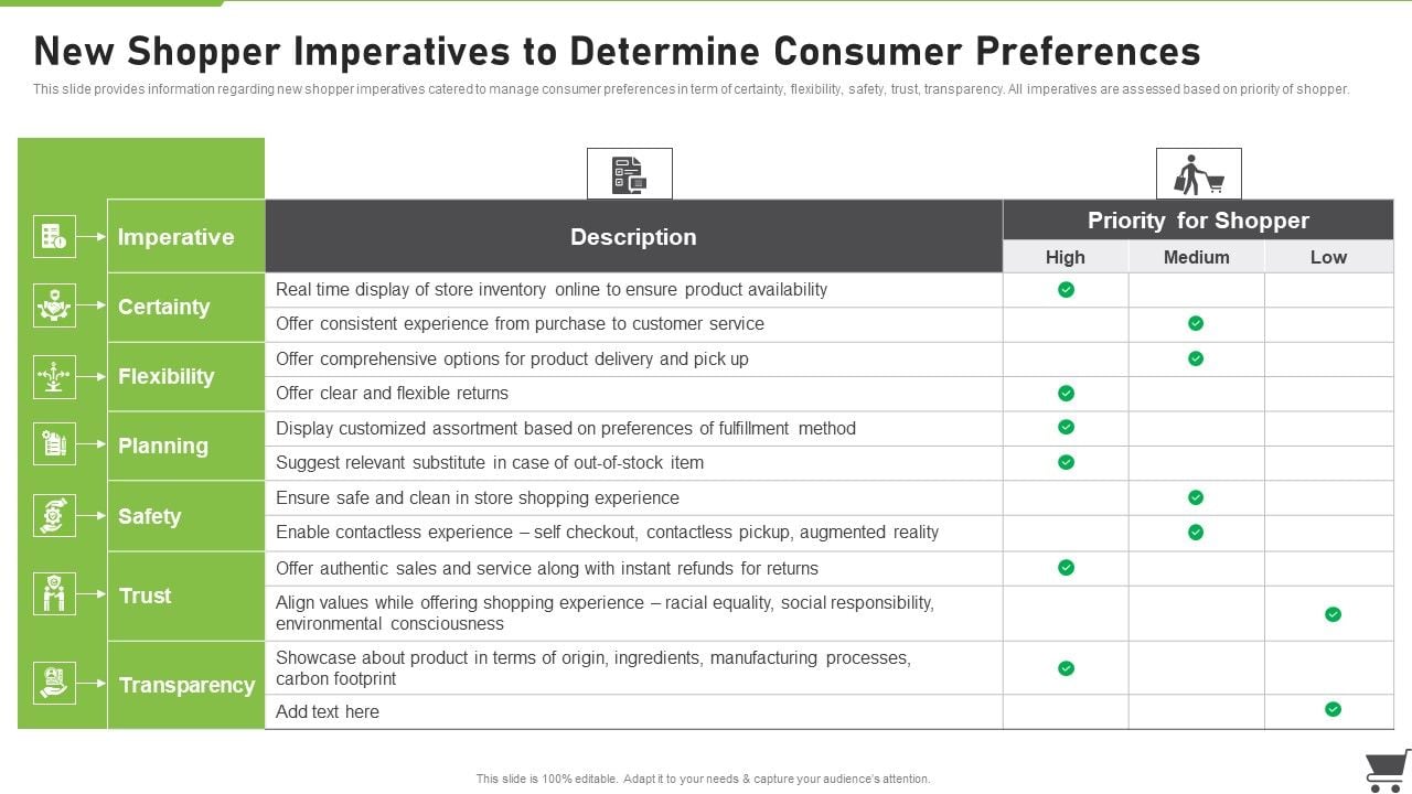 Understanding Customer Preferences in Accessories Shopping