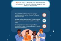 Understanding Consumer Preferences in Gadget Shopping