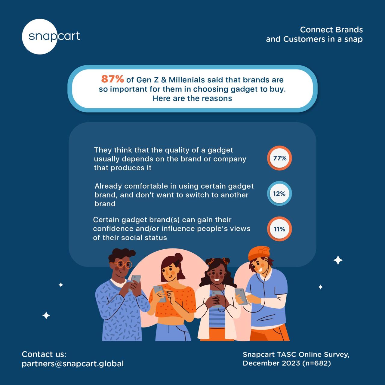 Understanding Consumer Preferences in Gadget Shopping