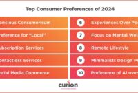 Understanding Consumer Preferences in Hardware Shopping