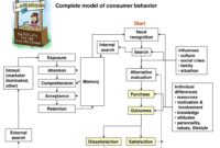 Understanding Consumer Behavior in Software Shopping