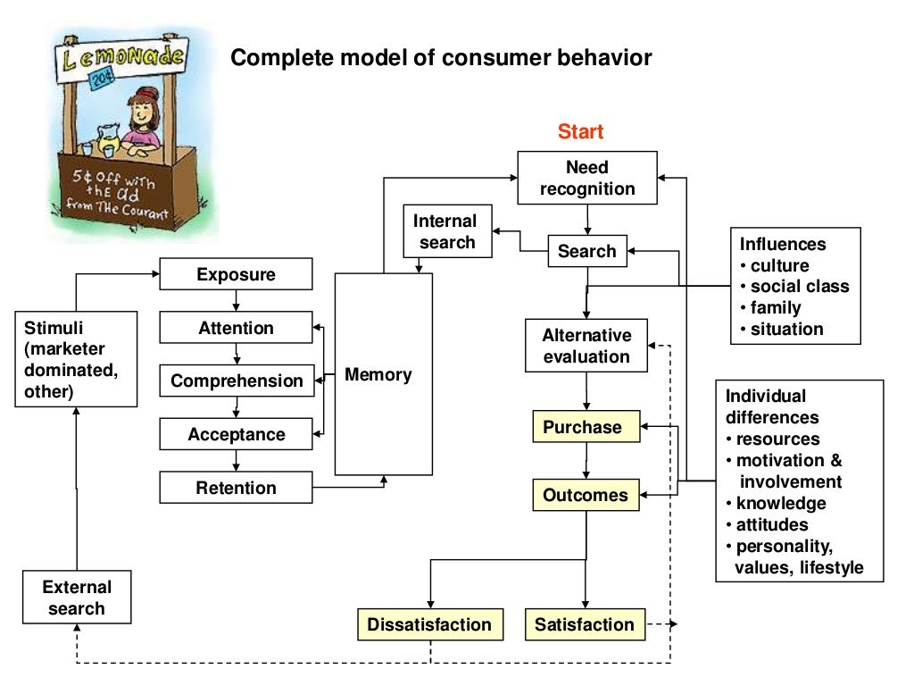 Understanding Consumer Behavior in Software Shopping