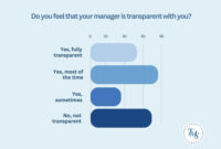 Building Trust Through Transparency in Insurance Marketing