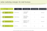 Innovative Strategies for Selling Accessories Online Made Easy