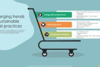Exploring Sustainable Practices in Accessories Production and Sales
