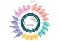 The Growing Demand for Health Products in the Global Market