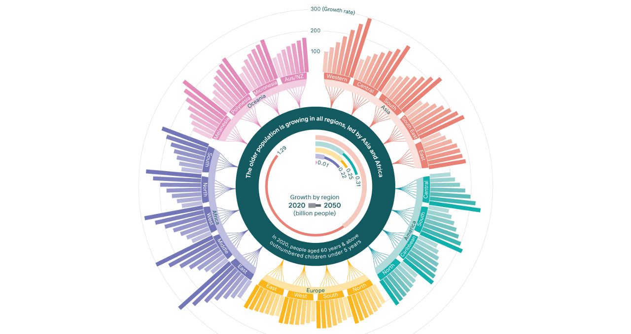 The Growing Demand for Health Products in the Global Market