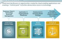 How Economic Trends Shape the Demand for Insurance Products
