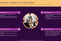 Effective Marketing Strategies for the Jewellery Industry