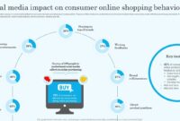 The Role of Social Media in Amplifying Shopping News Unleashed