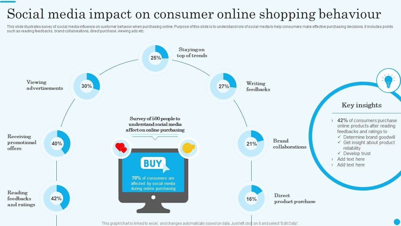 The Role of Social Media in Amplifying Shopping News Unleashed